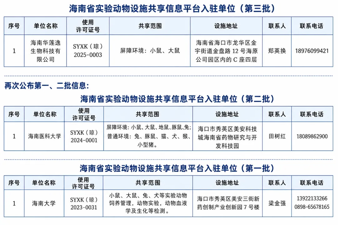 海南省实验动物设施共享信息平台入驻单位 海南省实验动物设施共享信息平台入驻单位