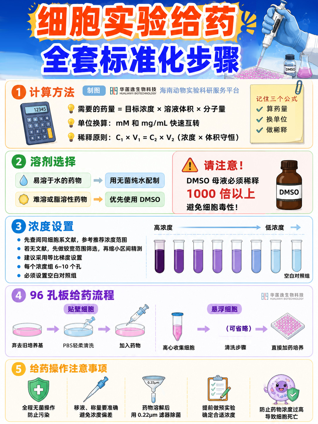 海南细胞实验 海南细胞实验